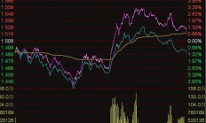 ETF今日收评 | 能源相关ETF涨逾2%，中概互联等ETF跌逾4%