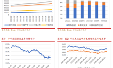 五大A股上市险企2023年归母净利润普遍承压 寿险业严阵防范利差损风险
