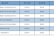 新基金发行再提速；高净值个人客户扎堆ETF首发