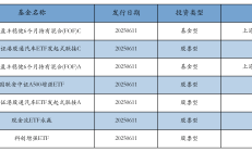 新基金发行再提速；高净值个人客户扎堆ETF首发