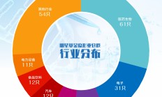 多位知名基金经理最新持仓曝光：谢治宇大调仓，朱少醒重仓了这些个股