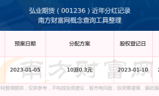 8月份全国期货公司利润总额同比增长近139%