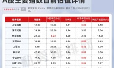 回购增持升温释放积极信号 截至8月末共有1463家上市公司实施回购