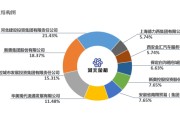 邦银金租10%股权将被转让 参考价值为5.96亿元