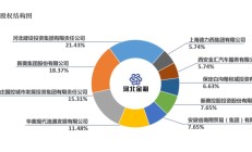 邦银金租10%股权将被转让 参考价值为5.96亿元