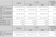 业绩分化显著 16家公司率先“透底”半年报
