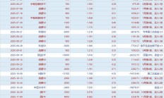 大回血，股票型ETF一周猛增1000亿元！上周两明星产品遭“反噬”，但资金“越跌越买”| ETF规模周报