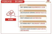 共享基经丨与AI一起读懂ETF（十七）：恒生医疗和港股医疗主题，有什么不同？