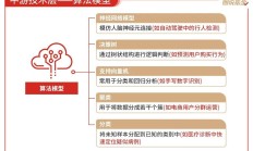 共享基经丨与AI一起读懂ETF（十七）：恒生医疗和港股医疗主题，有什么不同？