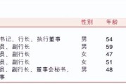 渝农商行：2024年实现净利润117.89亿元 同比增长5.97%