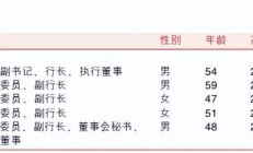 渝农商行：2024年实现净利润117.89亿元 同比增长5.97%