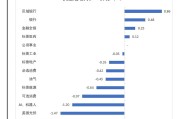 【美股盘前】三大期指窄幅整理，超微电脑大涨近40%；谷歌盘前跌近1%，Chrome浏览器或被勒令出售；印度对Meta罚款2540万美元，并盯上其他科技巨头