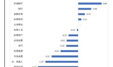 【美股盘前】三大期指窄幅整理，超微电脑大涨近40%；谷歌盘前跌近1%，Chrome浏览器或被勒令出售；印度对Meta罚款2540万美元，并盯上其他科技巨头