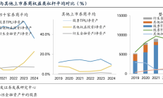 上市券商一季度业绩整体承压 并购重组预期升温孕育配置机遇