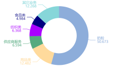 孩子王：预计2024年扣非净利润为1.2亿元-1.6亿元 同比增长约一倍