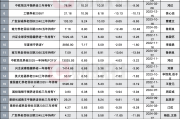 17只商品型基金年内业绩超20%；谢治宇、鲍无可有新动态丨天赐良基