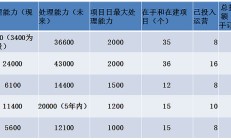 瀚蓝环境重组所涉及的审计和估值等相关工作尚未完成