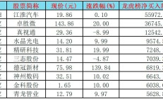 民生证券股权今起竞拍 浙商证券、东吴证券拟参与