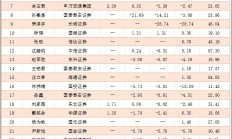 监管推动券商提升投价报告质量 规范预测偏离度较大等问题