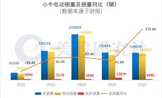 恒坤新材IPO上会在即：上半年增收不增利，给独董任职单位预付数百万元