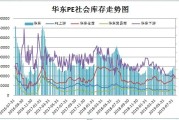 瑞达期货：公司全资子公司瑞达新控向银行申请8000万元授信额度，公司全资子公司瑞达置业为其提供担保
