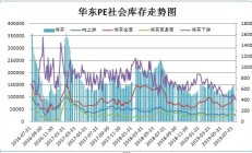 瑞达期货：公司全资子公司瑞达新控向银行申请8000万元授信额度，公司全资子公司瑞达置业为其提供担保