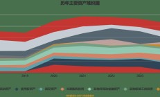 中宏人寿2024年实现净利润近5.39亿元 保险业务收入同比增长31.2% 　　