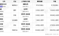 百利天恒港股IPO：今年前4月盈利48.6亿元覆盖过去三年亏损 创新药均未实现商业化