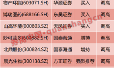 92家上市公司一季度业绩预喜