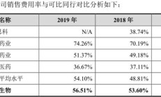 纽曼思赴港上市终如愿 核心产品营收占比过高问题待解