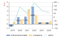 嘉立创IPO审核状态恢复至“已问询”，2024上半年盈利4.78亿元