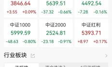 ETF今日收评 | 多只科创芯片相关ETF涨约15%，纳指相关ETF跌约1%