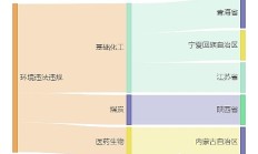 年报季调研忙 机构探寻A股公司新增长点