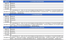 从“孵化器”到“加速器” 科创板锚定新质生产力