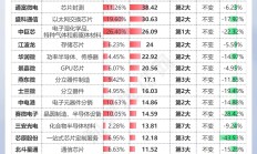 社保基金三季度末重仓564家A股公司 持股市值超4500亿元