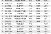7月新基金发行超900亿份；又有创新药ETF提示溢价风险