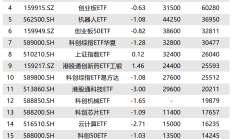 7月新基金发行超900亿份；又有创新药ETF提示溢价风险
