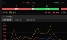 工程机械8月份销售数据释放积极信号 行业有望回归景气周期