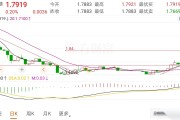 一季度债基持仓大调整：信用债配置比例下降，政金债、国债受青睐