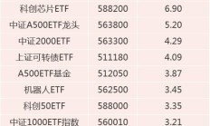 上交所：积极引导增量资金流入