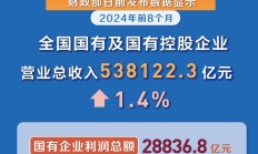 富达基金再获增资！9家外商独资公募积极布局新品，超九成存量产品年内业绩收正