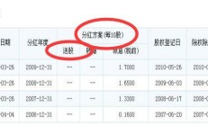 券业分红新变化：6家上市券商三季度首次派“红包”