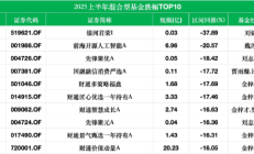 连涨多日后，医药主题基金今天终于登上了跌幅榜
