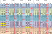 VC/PE周报 | 腾讯出资“并购女王”创办的晨壹基金，“杭州六小龙”接连融资