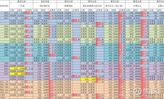 VC/PE周报 | 腾讯出资“并购女王”创办的晨壹基金，“杭州六小龙”接连融资