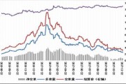 大商所优化聚丙烯、线型低密度聚乙烯和聚氯乙烯仓库标准仓单注册时限要求