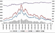 大商所优化聚丙烯、线型低密度聚乙烯和聚氯乙烯仓库标准仓单注册时限要求