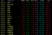 “中特估”继续发威 券商股接力挥旗