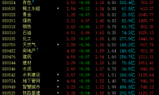 “中特估”继续发威 券商股接力挥旗