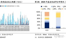 1月份以来券商调研逾350只个股 三大行业板块受青睐